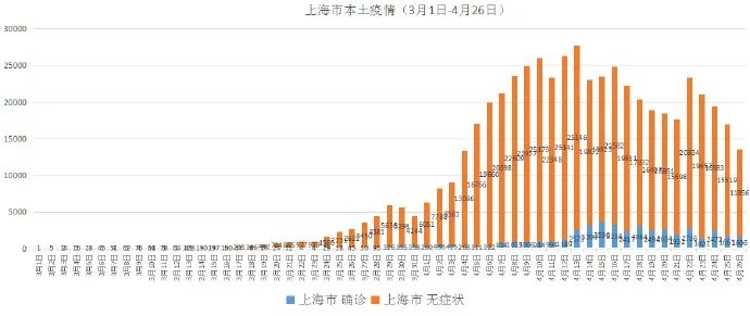 上海疫情零增长的起点，回顾过去，展望未来