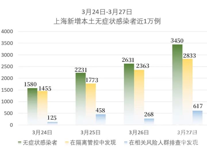上海疫情回顾与反思，始末梳理与反思分析