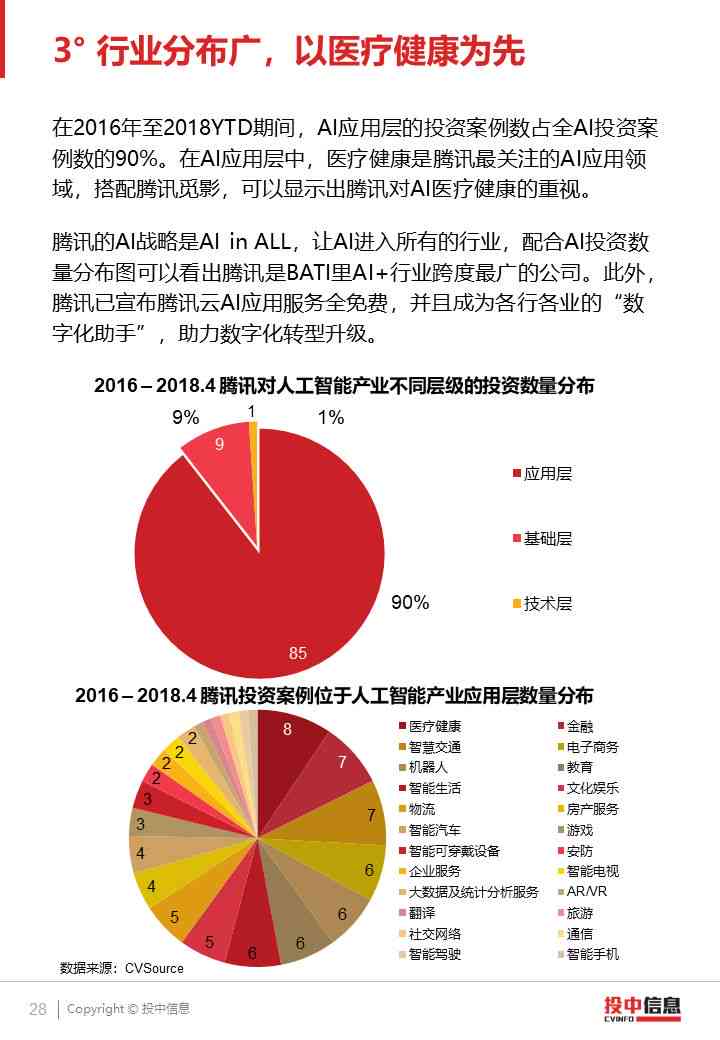 新冠疫情回顾，全过程简述与AI的角色分析