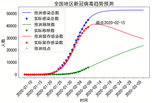 新冠疫情回顾，全过程简述与AI的角色分析