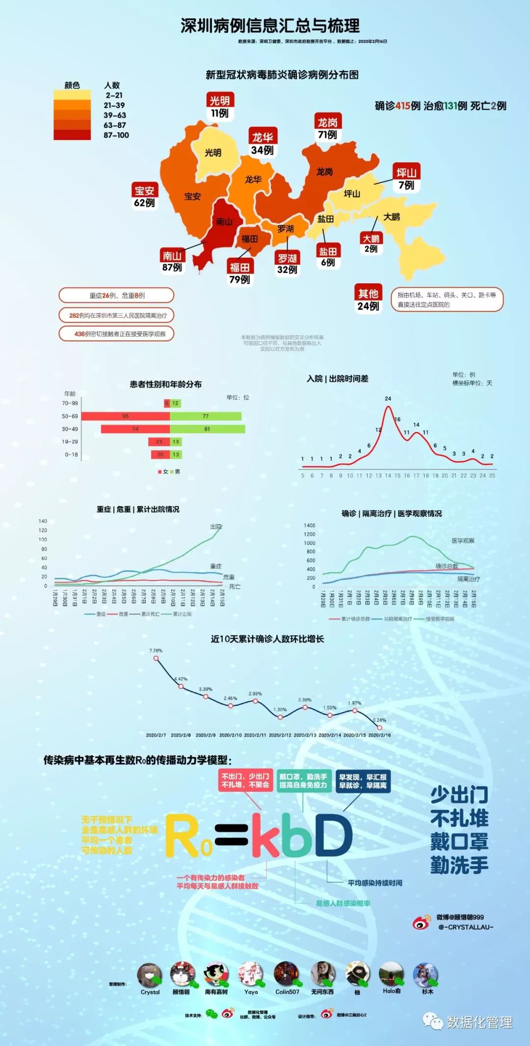深圳疫情起源探究，揭秘疫情源头与传播路径