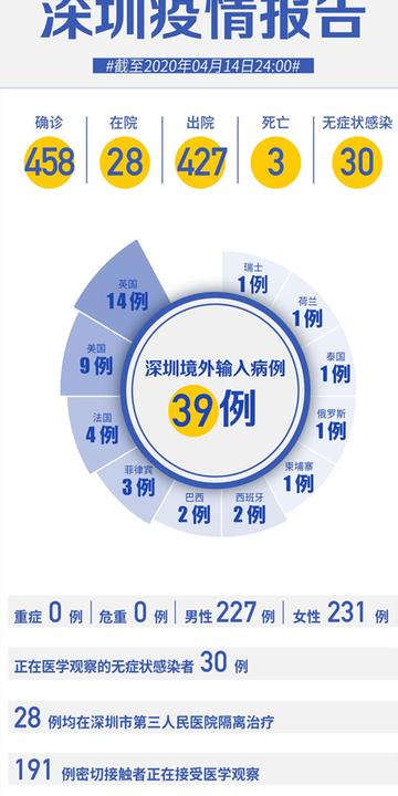 深圳疫情爆发时间与应对措施概述
