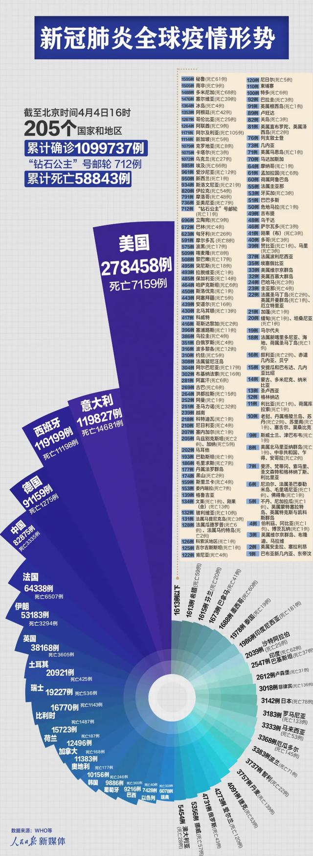 新型冠状病毒疫情回顾，挑战、应对与反思之路