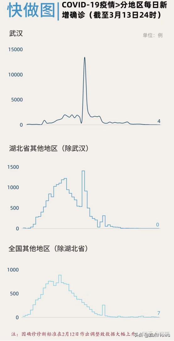 湖北武汉疫情起始时间探究，揭开疫情起源的真相