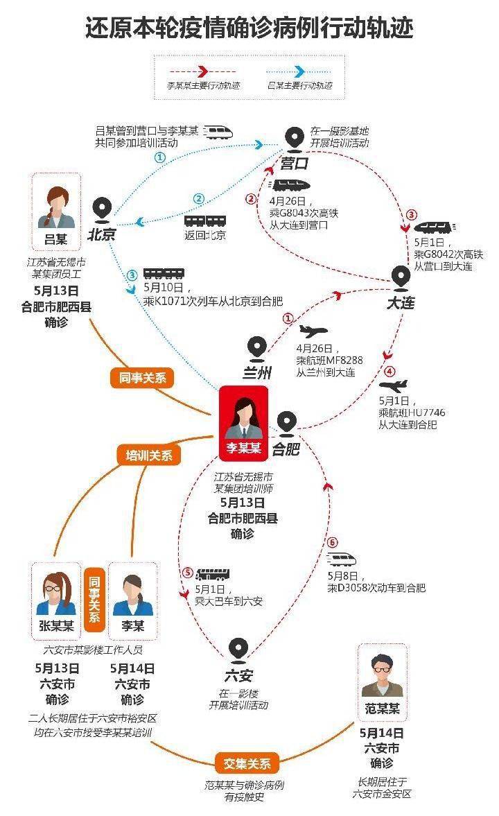 扬州疫情起源探究，揭秘疫情源头与传播路径