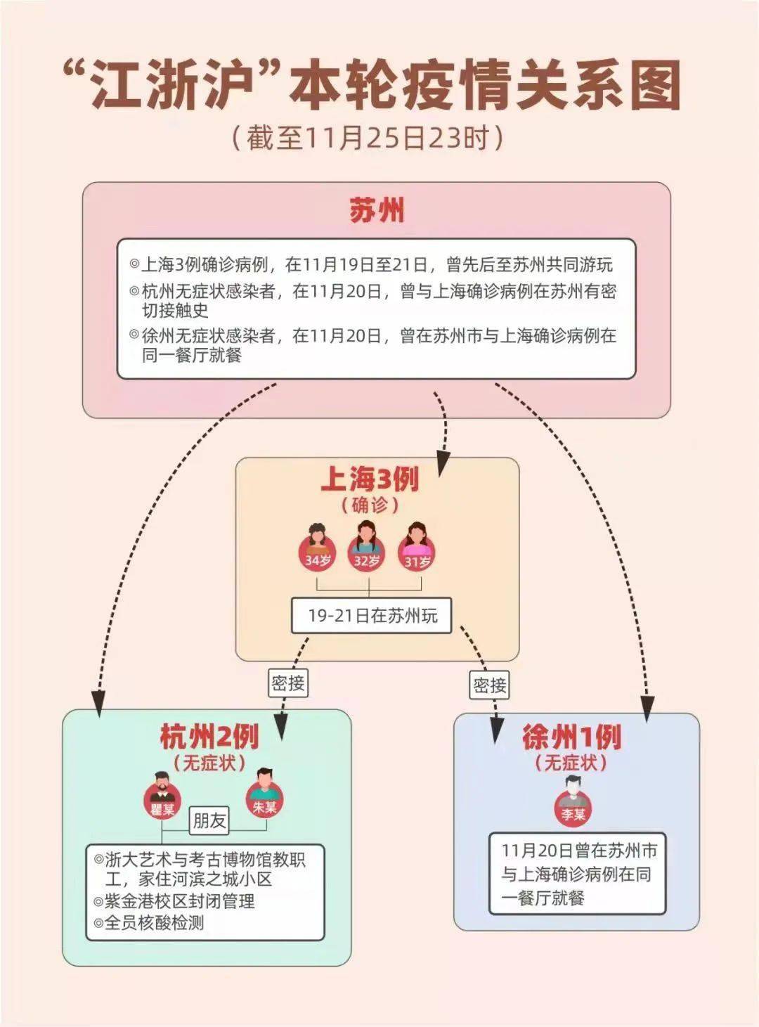 扬州疫情起源探究，揭秘疫情源头与传播路径