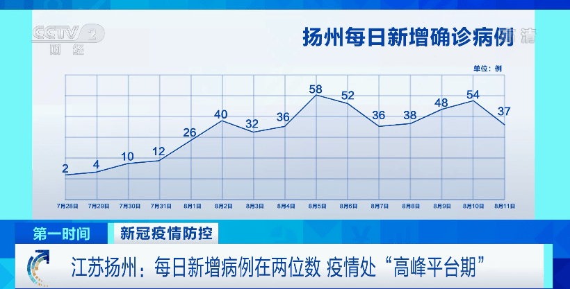 扬州疫情起源探究，揭秘疫情源头与传播路径
