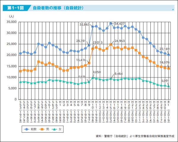 全国各地疫情死亡人数统计及其社会影响分析