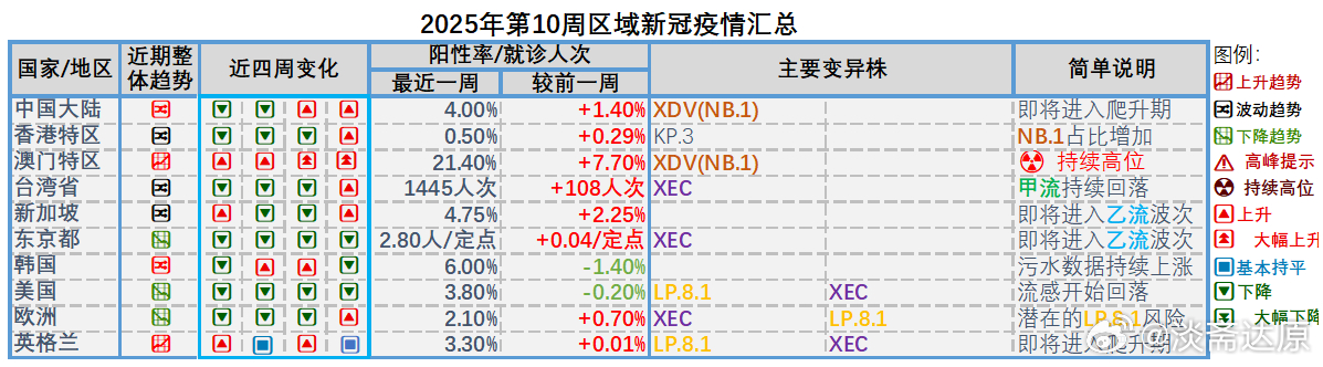 全国新冠疫情最新消息2025年，胜利之路上的持续进步与全面防控
