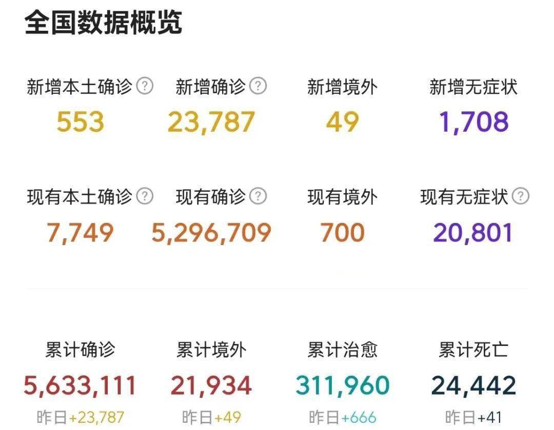 全国新冠疫情最新现状概览