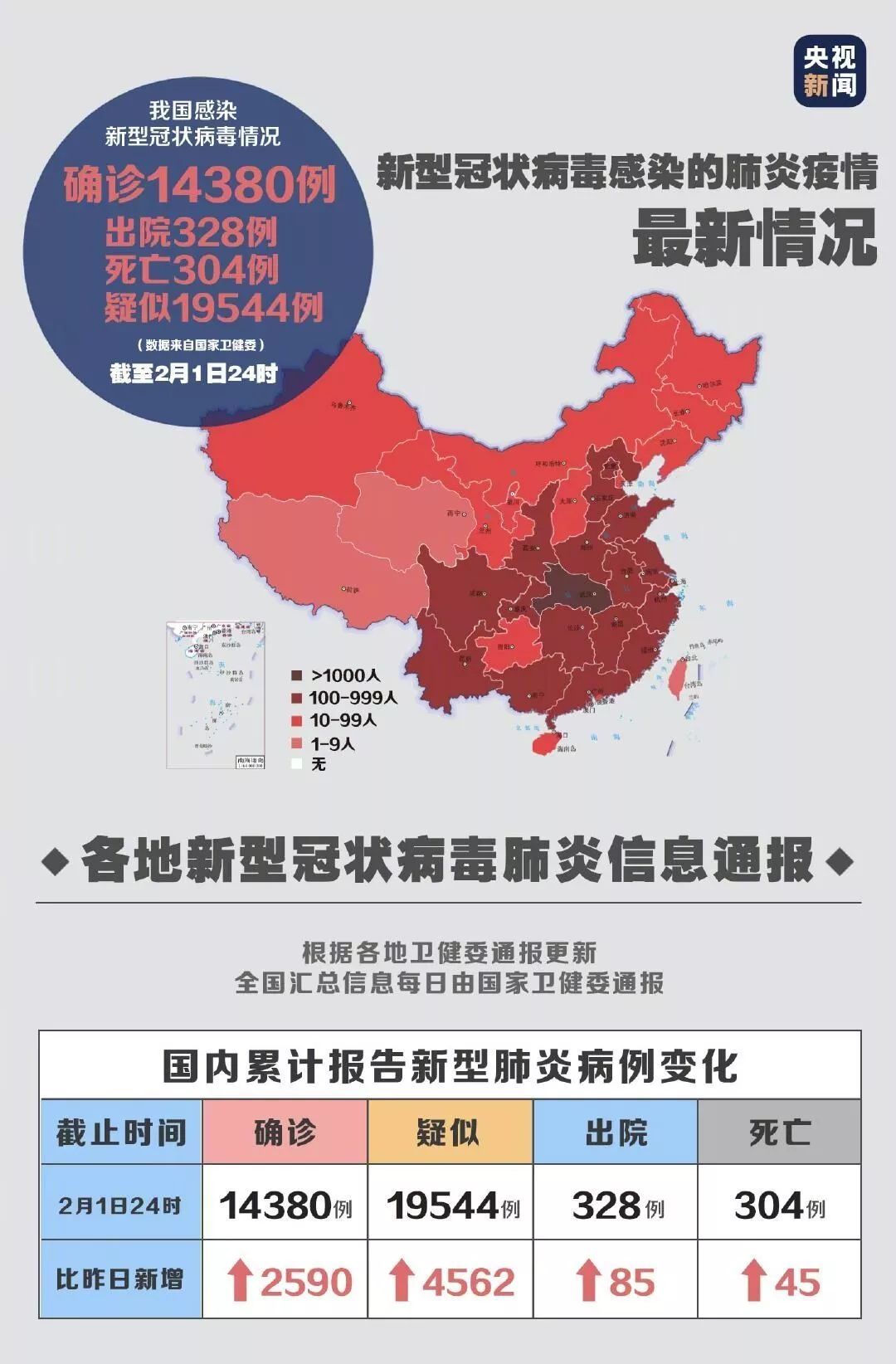 全国新冠疫情最新现状概览