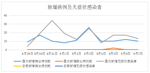 全国新型冠状病毒疫情最新进展报告更新