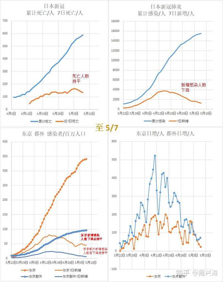 日本疫情最新动态，持续观察与应对策略（2025年更新）