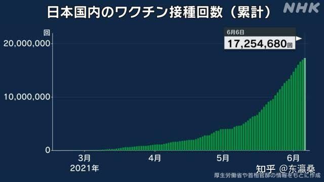 日本疫情最新动态及旅游前景展望