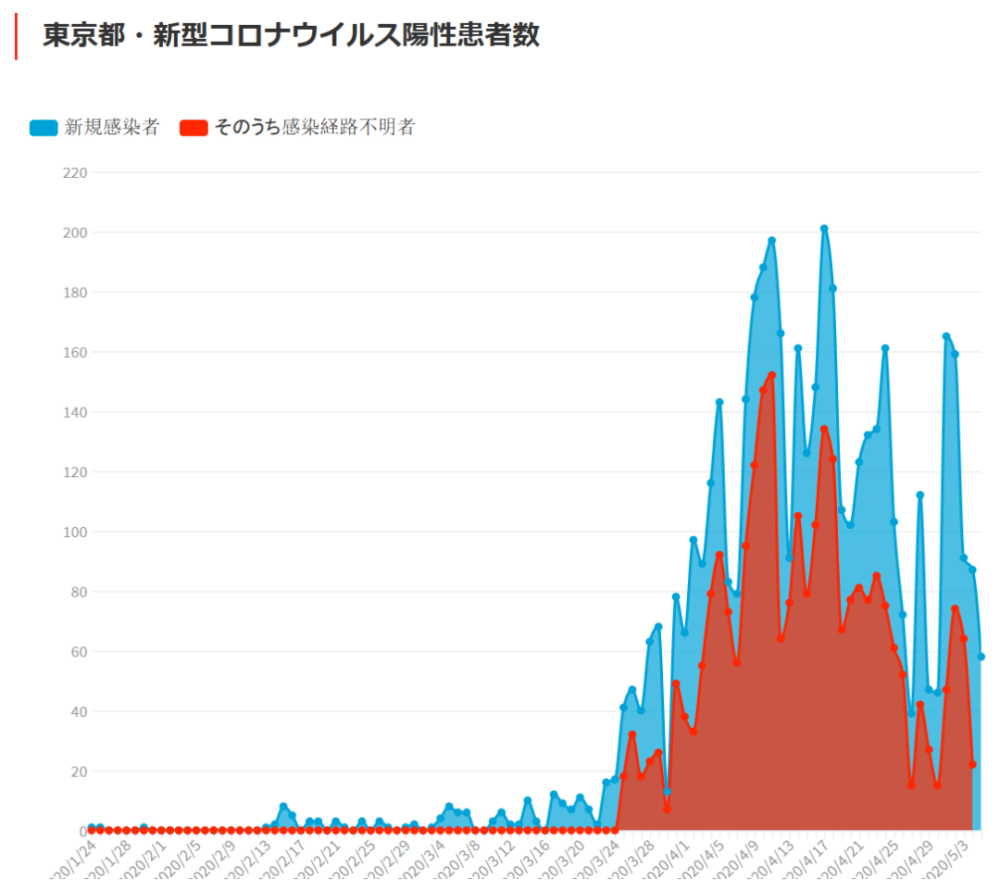 日本疫情最新动态及旅游前景展望