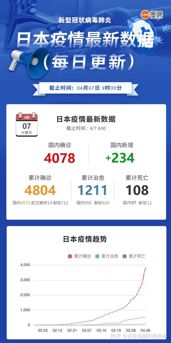 日本疫情最新动态，死亡人数统计与影响分析