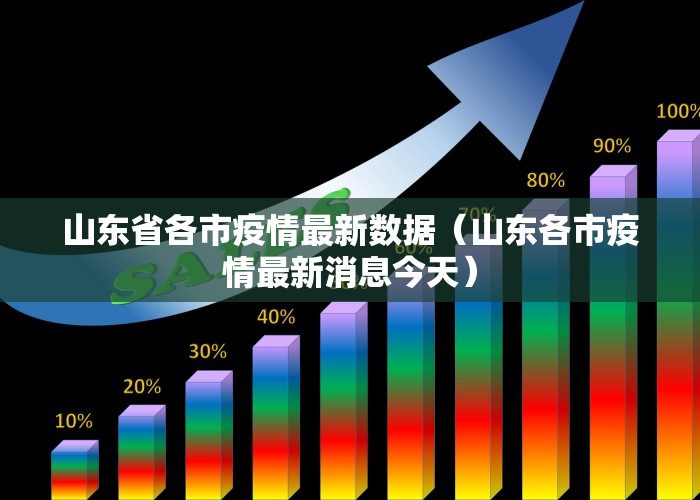 山东疫情最新动态实时更新