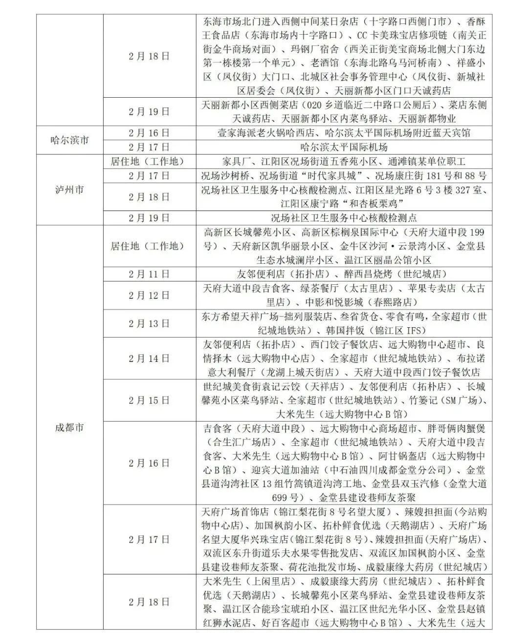 山东疫情最新更新概况
