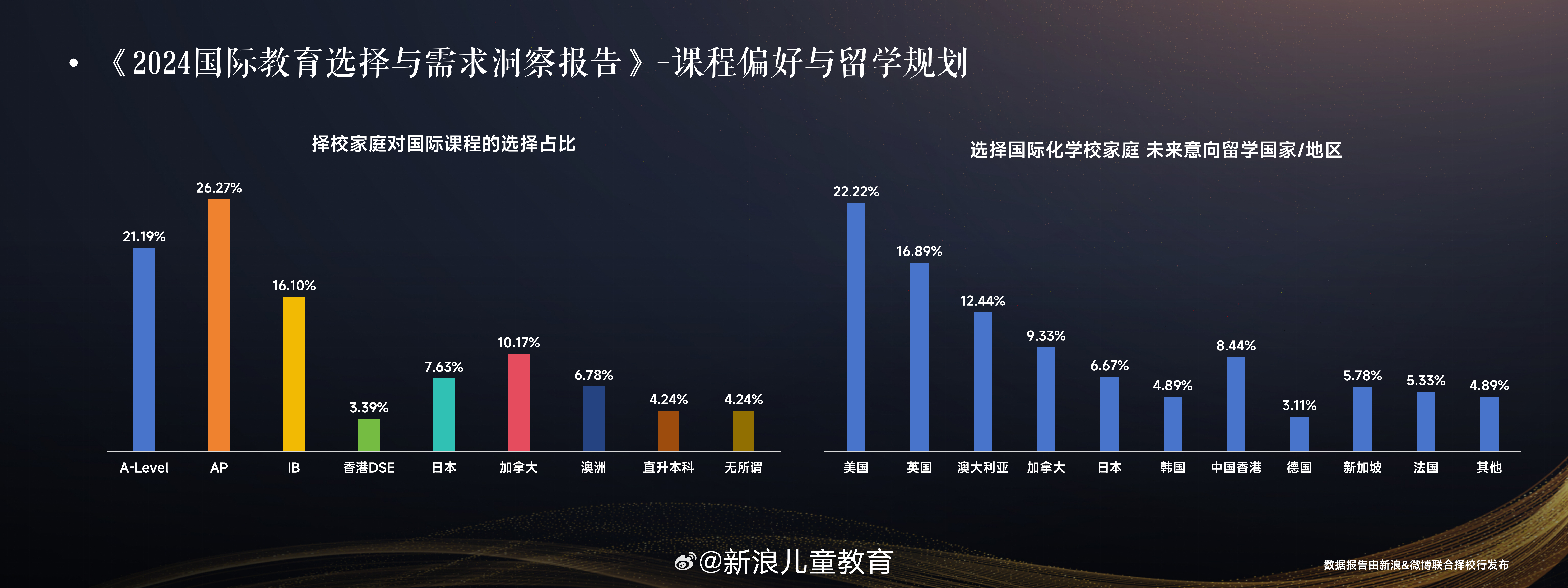 疫情背景下的教育展望，2024年开学趋势分析