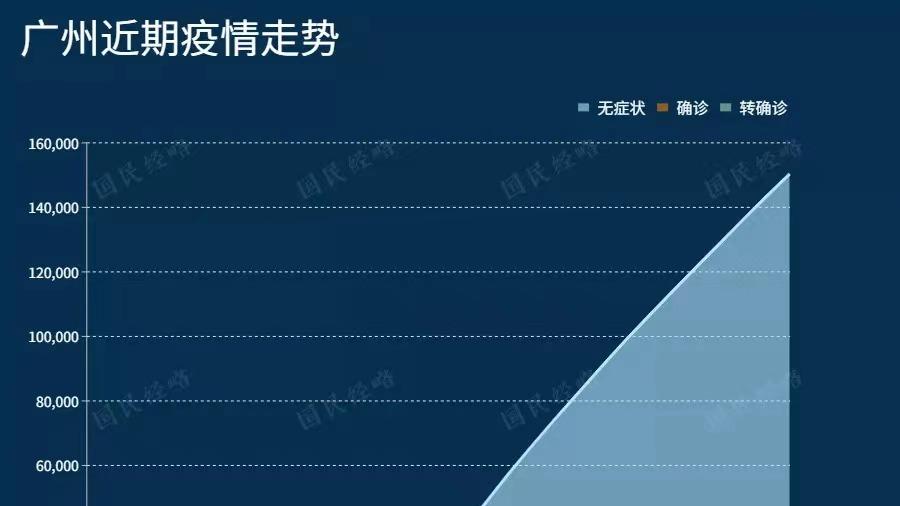 广州封城传闻与疫情最新动态分析