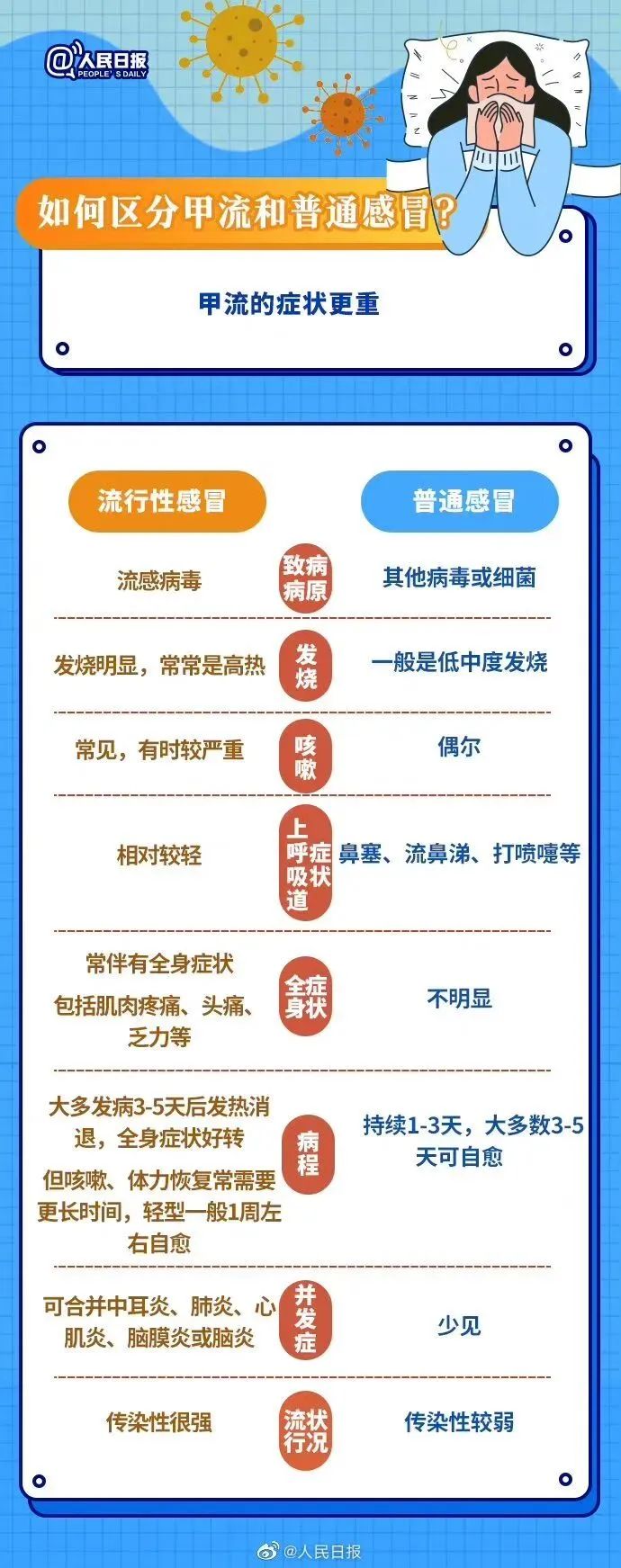 2020甲流疫情最新动态及应对策略详解