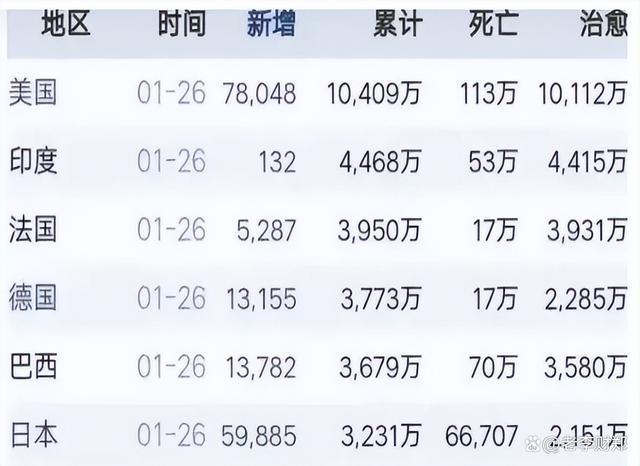 中国新冠疫情死亡数据公布时间，回顾历程与前瞻未来