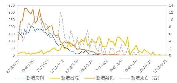 中国新冠疫情死亡情况深度分析