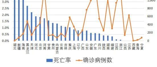 中国新冠疫情死亡率全面解析，疫情数据及其影响探究