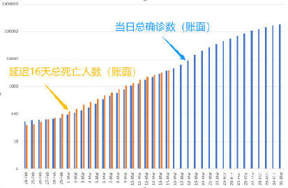 中国疫情死亡人数回顾与反思，2021年的反思与启示