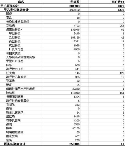 全国疫情数据统计表背后的故事