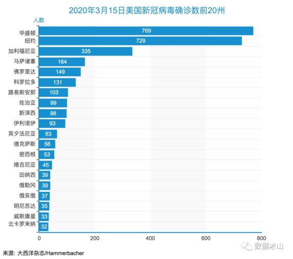 全国疫情数据统计表背后的故事