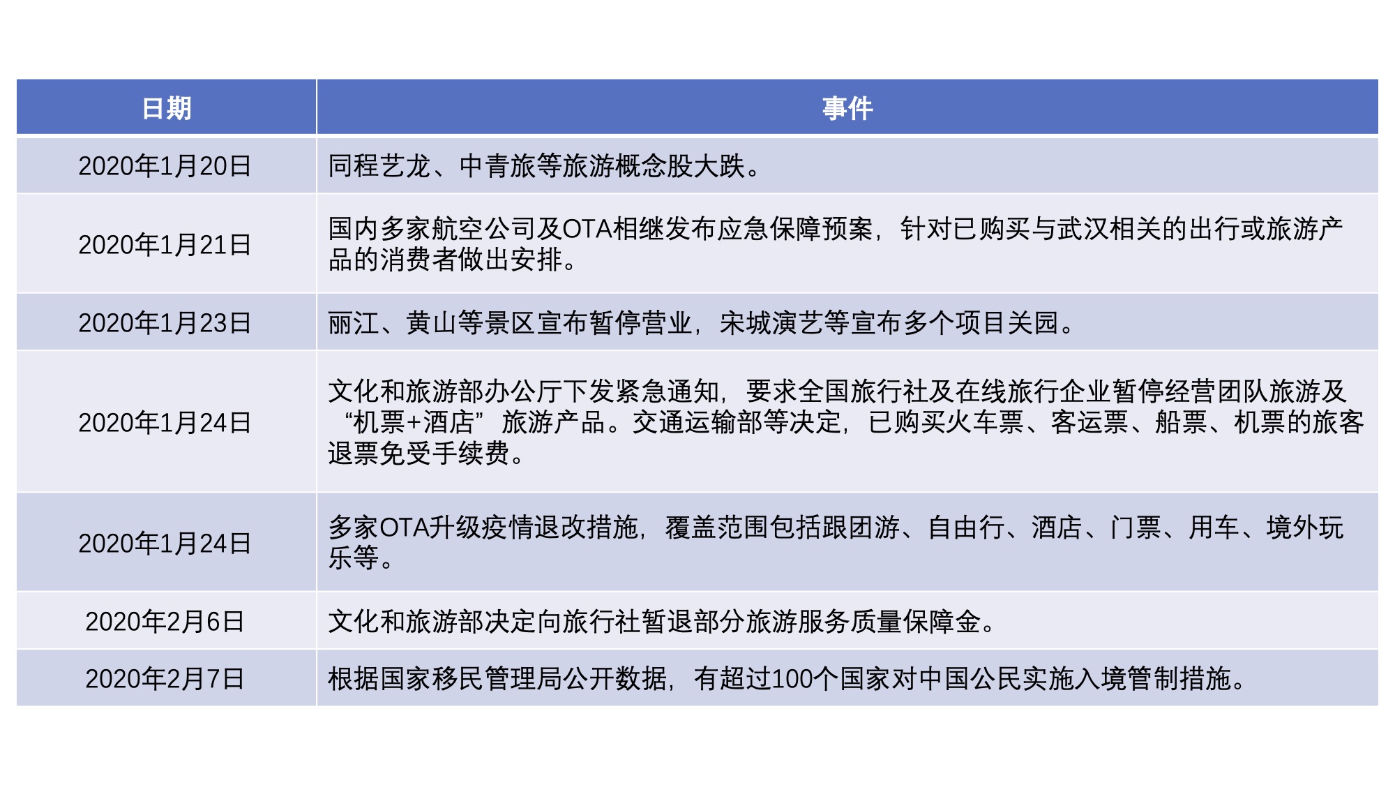 新疆疫情的时间线，挑战与应对策略