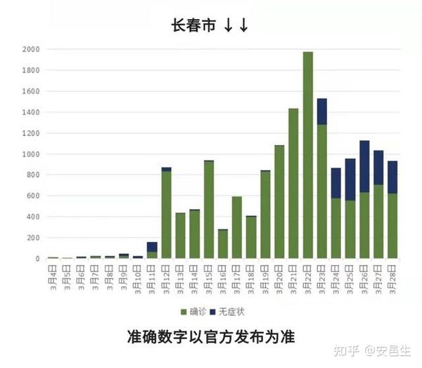 长春疫情封城，历史、影响及未来展望