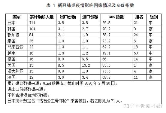新冠疫情的来源与影响探究