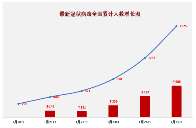 疫情死亡数据Excel表格图片深度解析