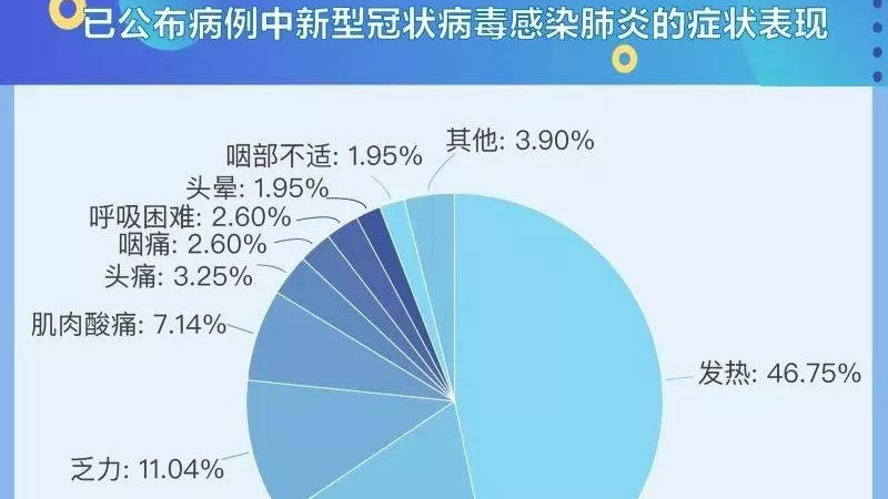 疫情死伤数据揭示的真相与防控措施反思