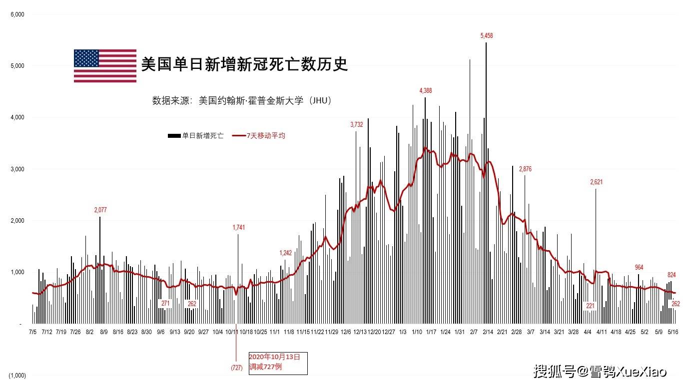 疫情死亡数据图片揭示残酷真相