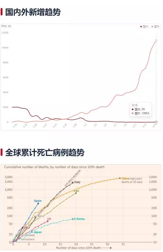全球疫情死亡数据最新消息更新，全球疫情死亡人数持续上升