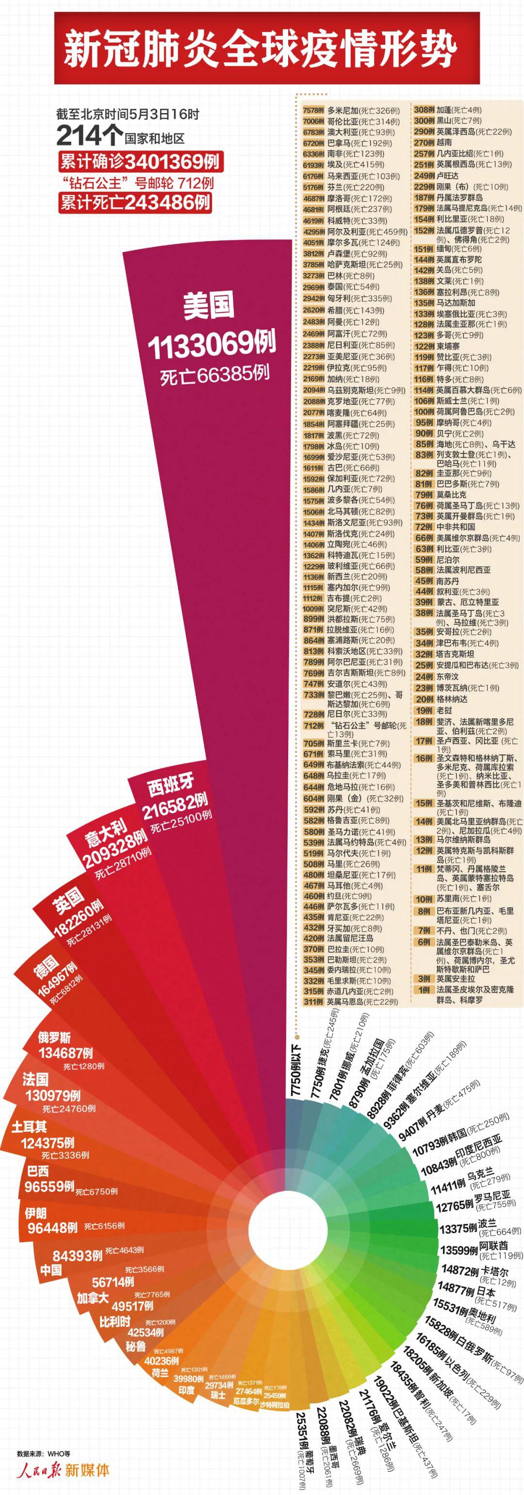 全球疫情最新死亡数据，态势分析与应对策略探讨
