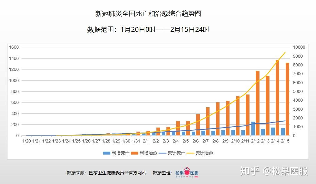 全球疫情最新死亡数据，态势分析与应对策略探讨