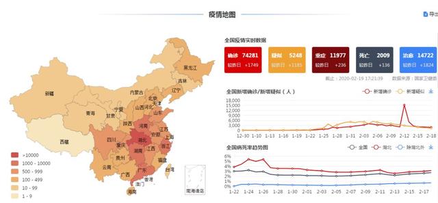 疫情死亡数据透明化，助力抗疫之战