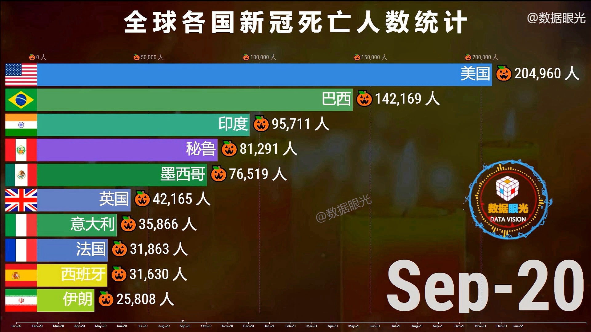 全球疫情死亡人数排名最新统计