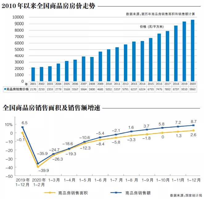 疫情回顾与前瞻，以2021年为观察点的疫情时间轴分析