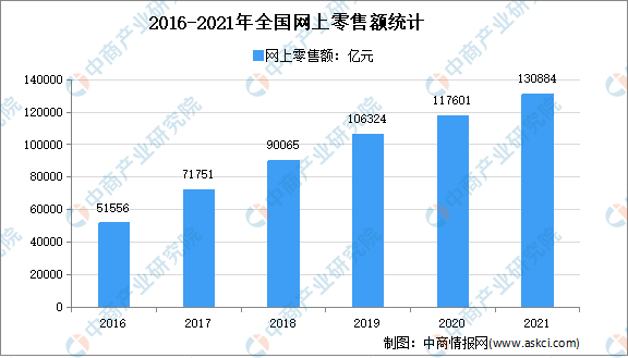 疫情回顾与前瞻，以2021年为观察点的疫情时间轴分析