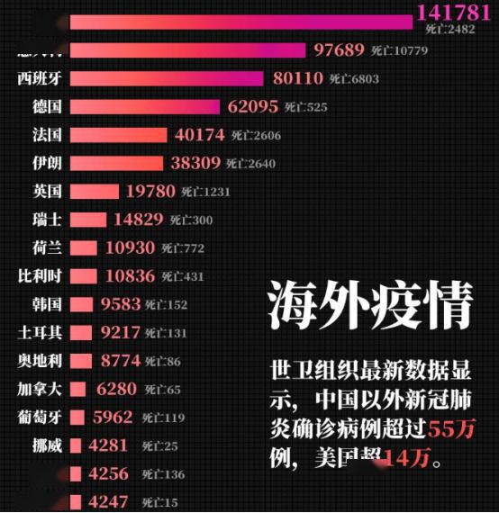 全球疫情爆发时间表，回顾历程，前瞻未来