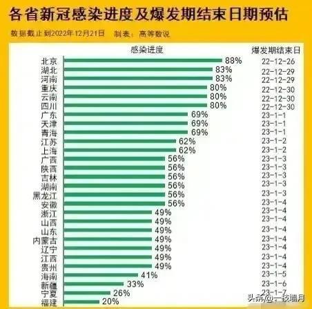 疫情死亡数据表格揭示的残酷真相