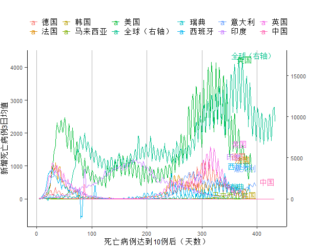 全球疫情死亡数据图，揭示真相与启示的悲惨故事