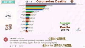 全球疫情死亡人数公布表及其影响深度解析