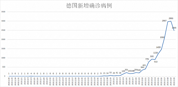 全球疫情死亡人数公布表及其影响深度解析