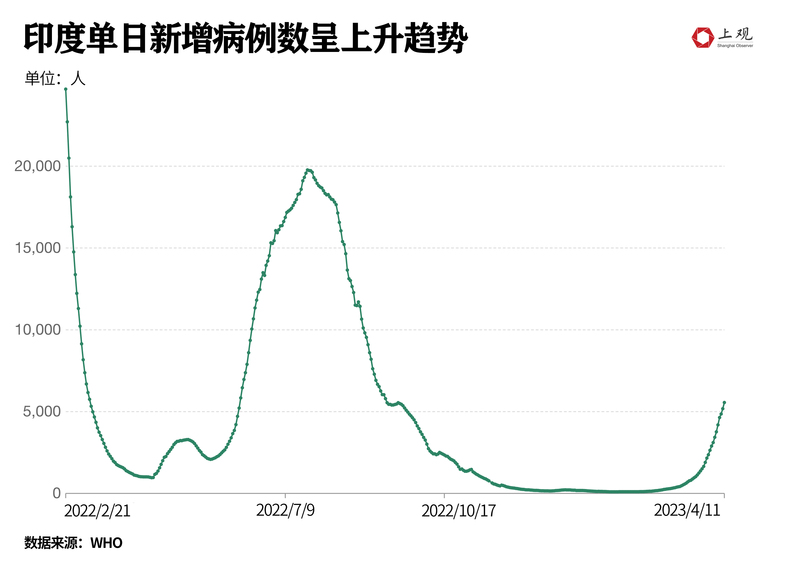 新冠疫情放开疫情管控的时机与面临的挑战